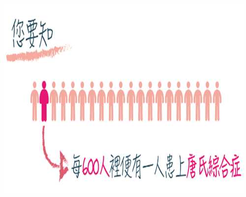 香港验血中介能赚多少钱,不孕不育——输卵管堵塞的中医治疗