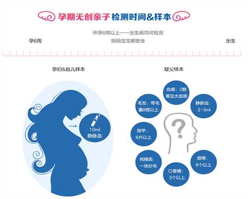 香港验血夏天血液如何运输,月经期子宫内膜脱落正常吗