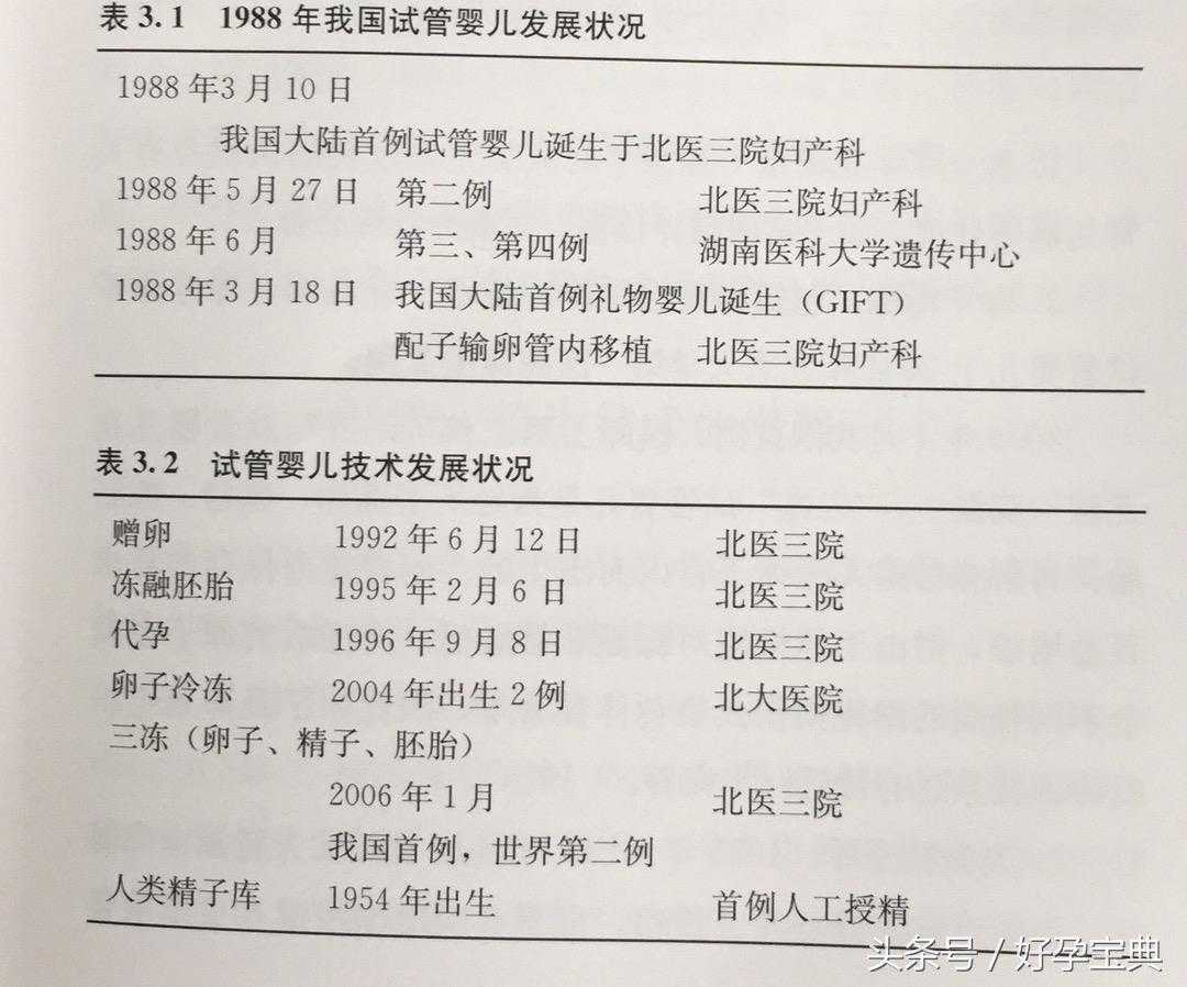 香港验血可以官网查询吗,我国内地首例试管婴儿的孕育过程