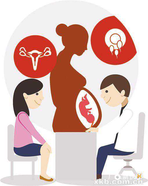 香港验血知道性别需要多少钱,子宫内膜薄！难孕？试试中药调理，补肾活血，